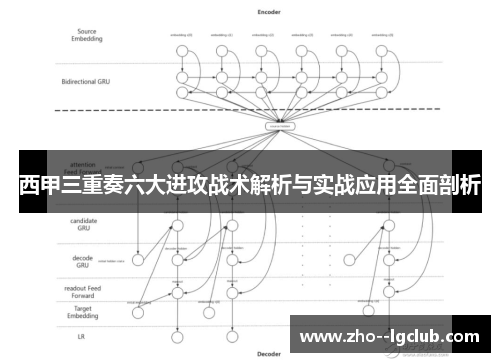 西甲三重奏六大进攻战术解析与实战应用全面剖析
