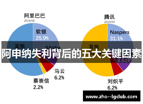 阿申纳失利背后的五大关键因素