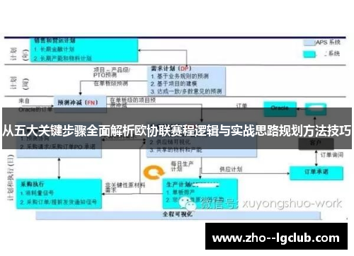 从五大关键步骤全面解析欧协联赛程逻辑与实战思路规划方法技巧
