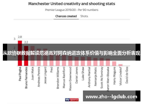 从欧协联数据解读厄德高对阿森纳进攻体系价值与影响全面分析表现