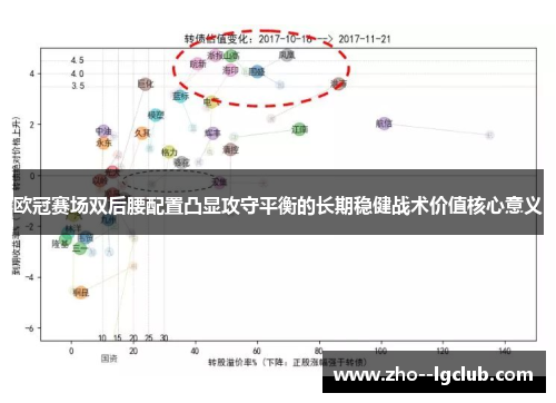 欧冠赛场双后腰配置凸显攻守平衡的长期稳健战术价值核心意义 欧冠赛场双后腰配置凸显攻守平衡的长期稳健战术价值核心意义
