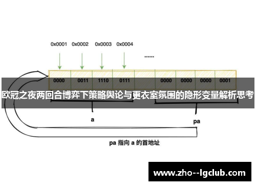 欧冠之夜两回合博弈下策略舆论与更衣室氛围的隐形变量解析思考 欧冠之夜两回合博弈下策略舆论与更衣室氛围的隐形变量解析思考
