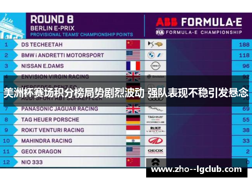 美洲杯赛场积分榜局势剧烈波动 强队表现不稳引发悬念 美洲杯赛场积分榜局势剧烈波动 强队表现不稳引发悬念