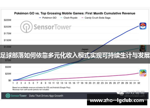 足球部落如何依靠多元化收入模式实现可持续生计与发展 足球部落如何依靠多元化收入模式实现可持续生计与发展