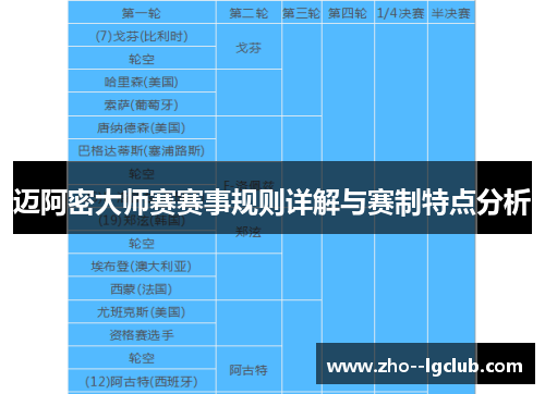 迈阿密大师赛赛事规则详解与赛制特点分析 迈阿密大师赛赛事规则详解与赛制特点分析